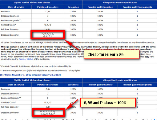 Turkish Airlines Fare Class Chart