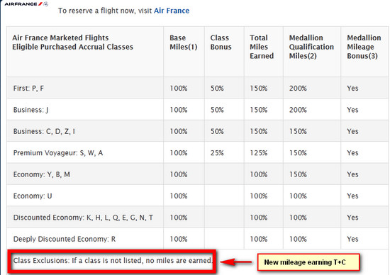 Lufthansa Fare Class Chart