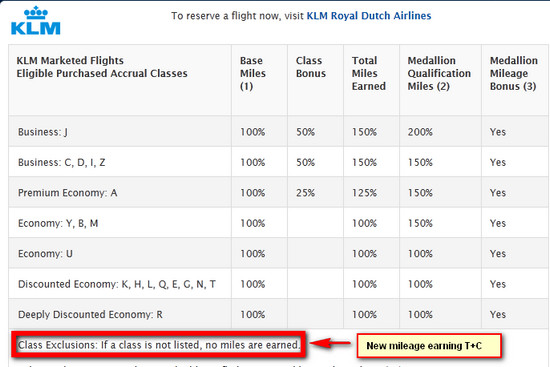 Looks like 100% for everything except those not listed.